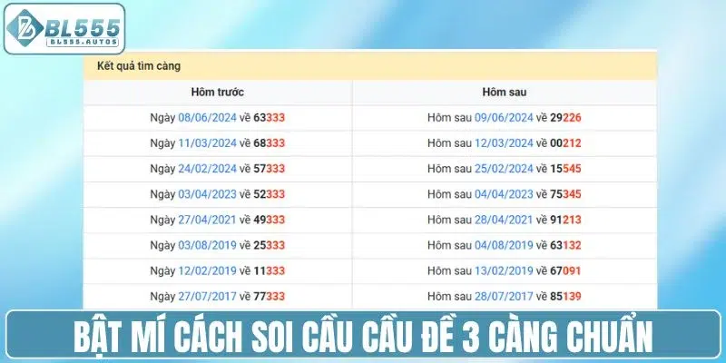 Bật mí cách soi cầu cầu đề 3 càng chuẩn