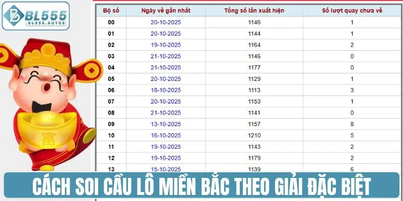 Cách soi cầu lô miền bắc theo giải đặc biệt